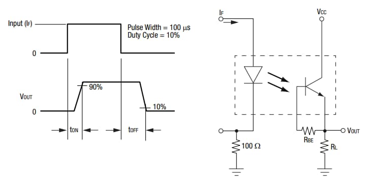 Skyworks Solutions Inc. OLI100 Miniature Phototransistor Optocoupler